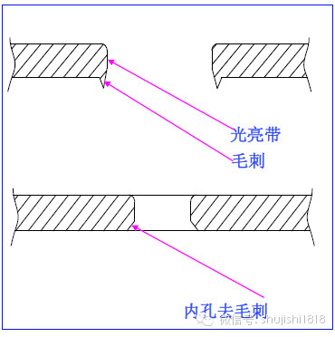 最全的冲压工艺与产品设计知识大汇总 - 图24