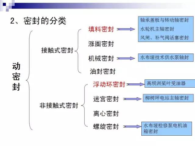 密封基础知识 - 图8