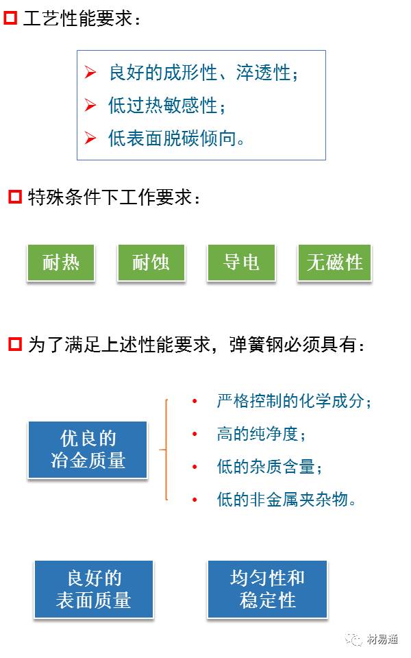 金属材料丨一组图看懂弹簧钢 - 图9
