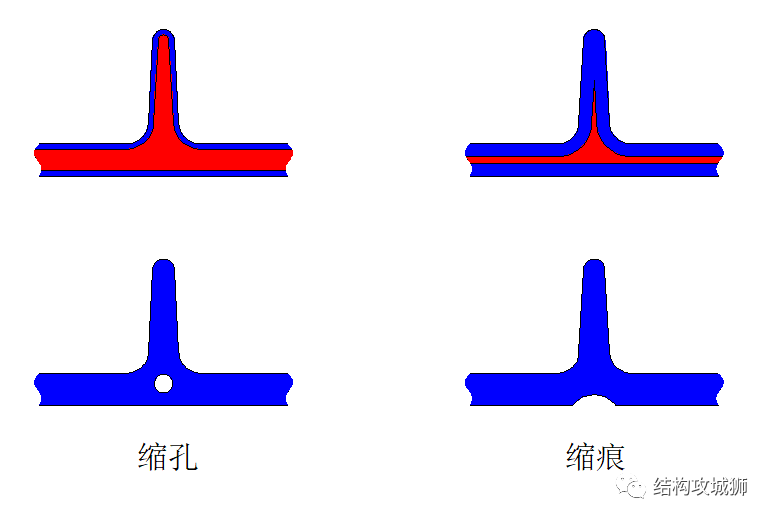 塑胶的结构设计：加强筋篇（中） - 图1