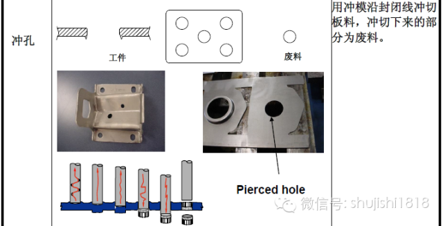 最全的冲压工艺与产品设计知识大汇总 - 图4