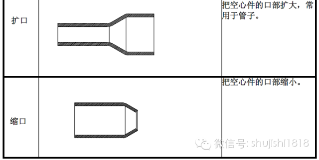 最全的冲压工艺与产品设计知识大汇总 - 图12