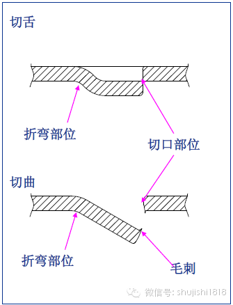 最全的冲压工艺与产品设计知识大汇总 - 图26