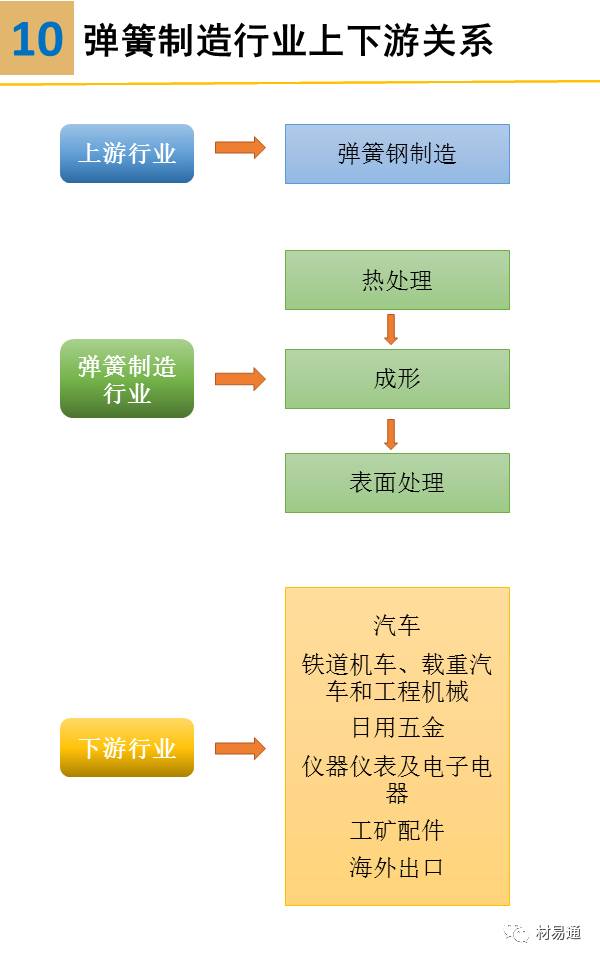 金属材料丨一组图看懂弹簧钢 - 图19