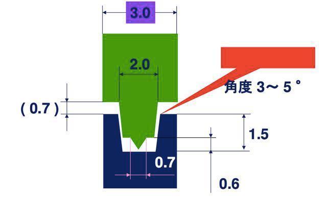榫槽型