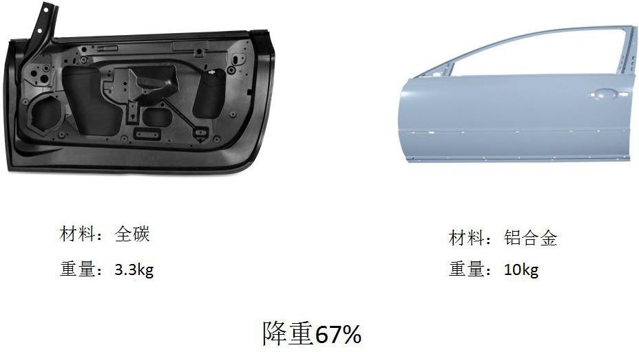 3D打印及其他工艺介绍 - 图33