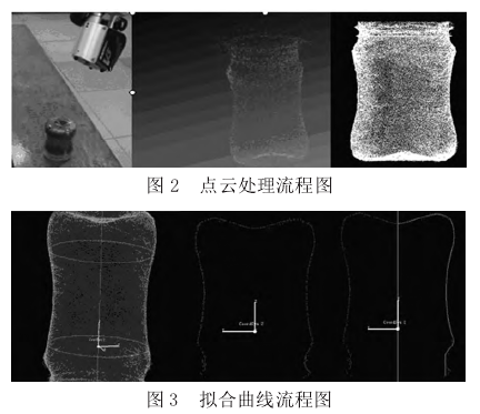 实现吹塑瓶的逆向建模及数控加工方法 - 图2