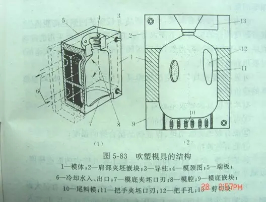吹塑模具及主要辅件设计要点 - 图1