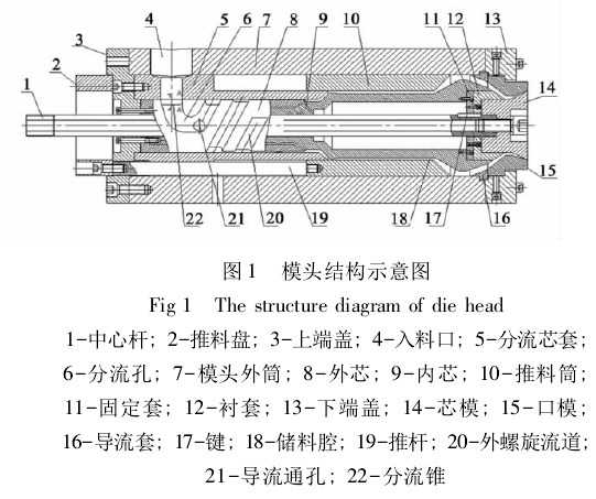大型中空吹塑挤出系统设计及其关键技术研究 - 图1