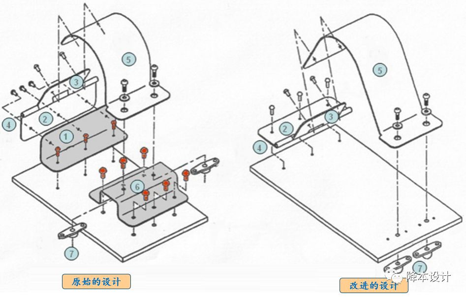 DFMA（面向制造和装配的产品设计） - 图2