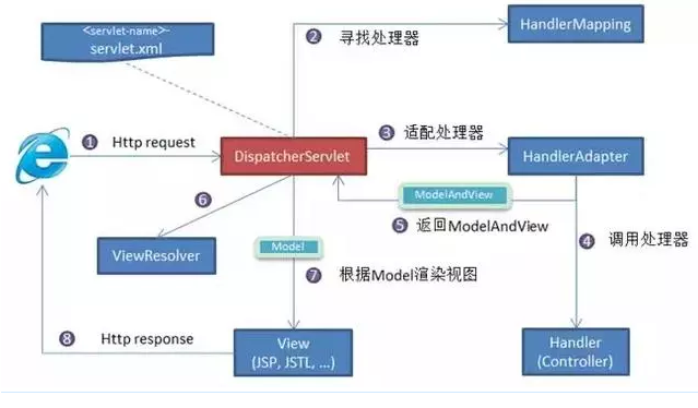 mvc.png