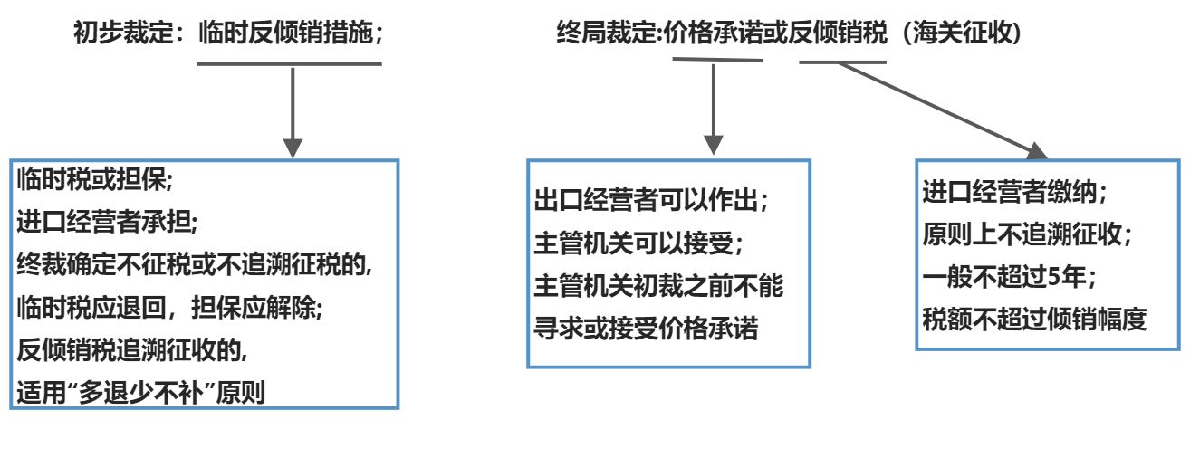 我国对外贸易管理制度 - 图2
