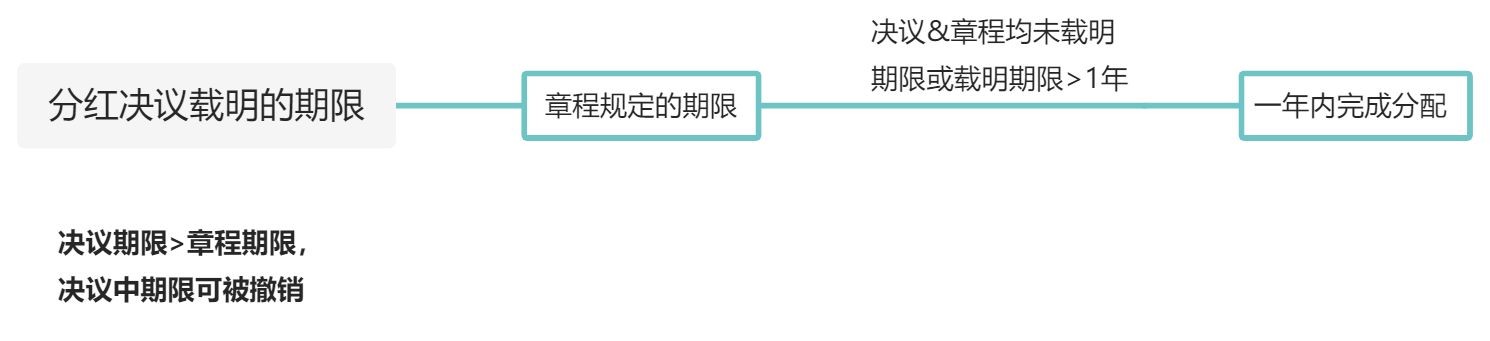 概述 - 图4