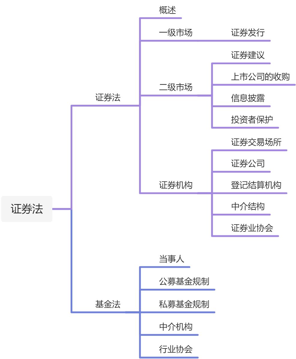 证券法 - 图1
