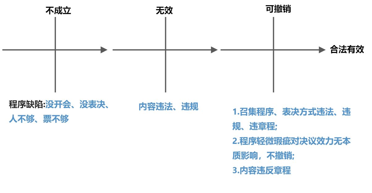 公司的运行 - 图5