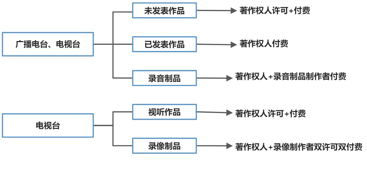 著作权法 - 图3