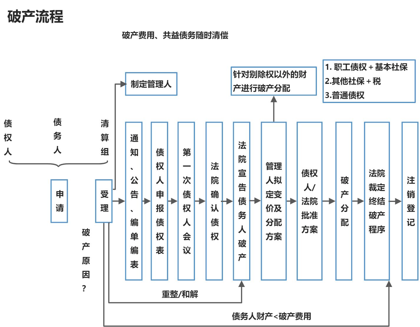 总则 - 图1