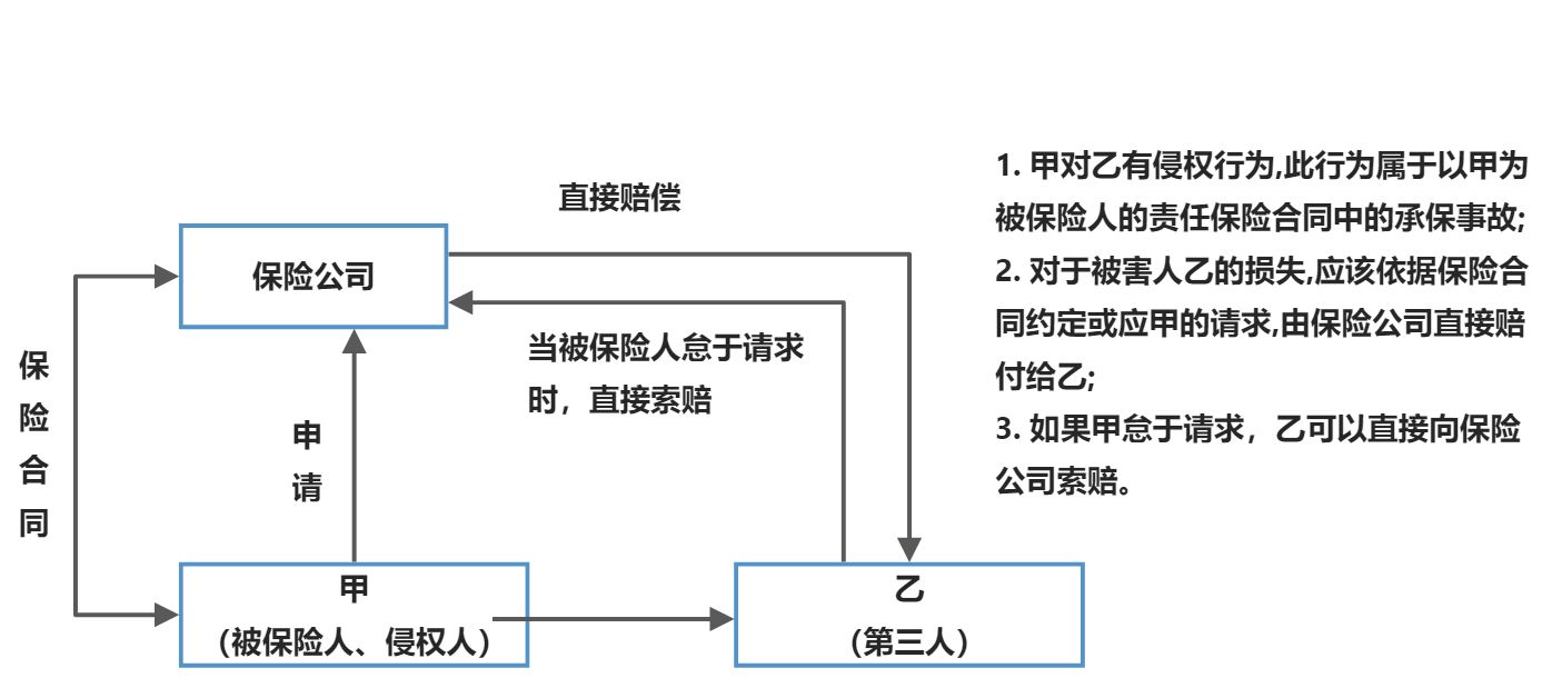 保险法 - 图6