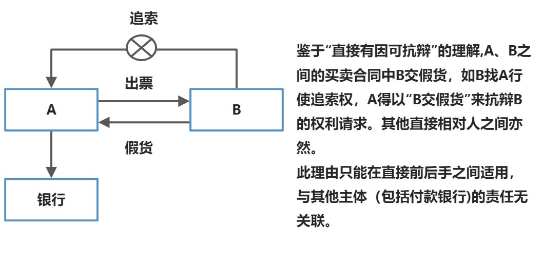 票据的抗辩与补救 - 图1