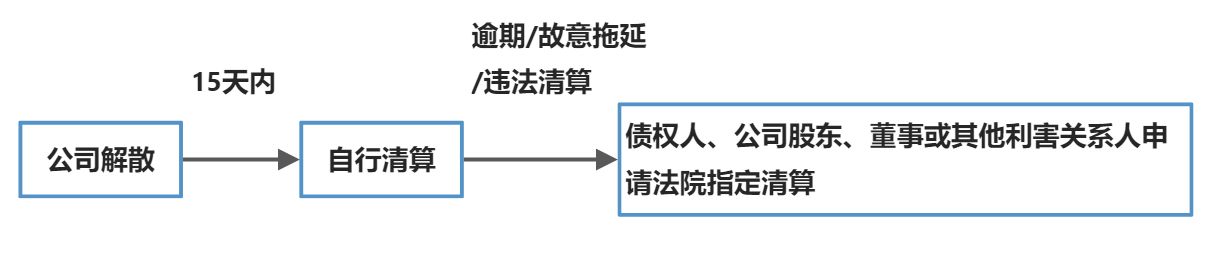 公司的消亡 - 图2