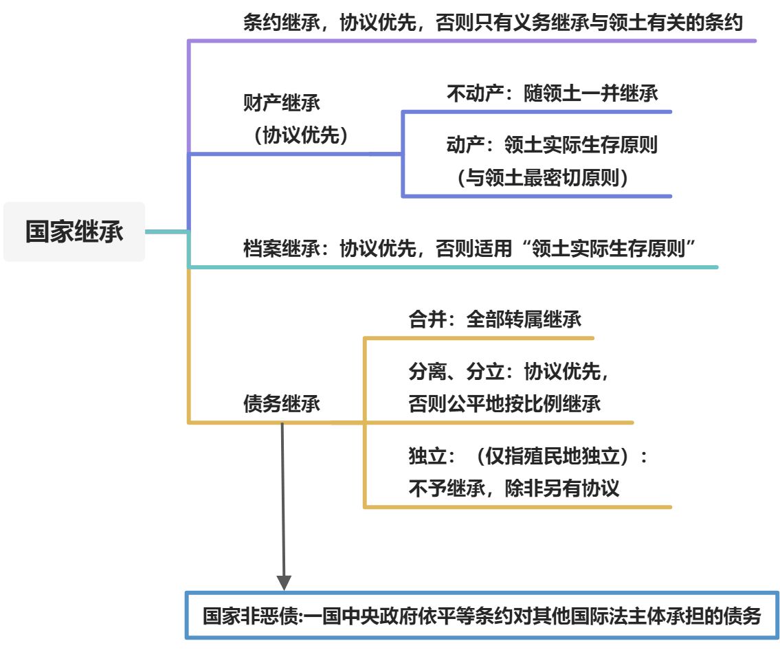 国际法的主体与国际法律责任 - 图2