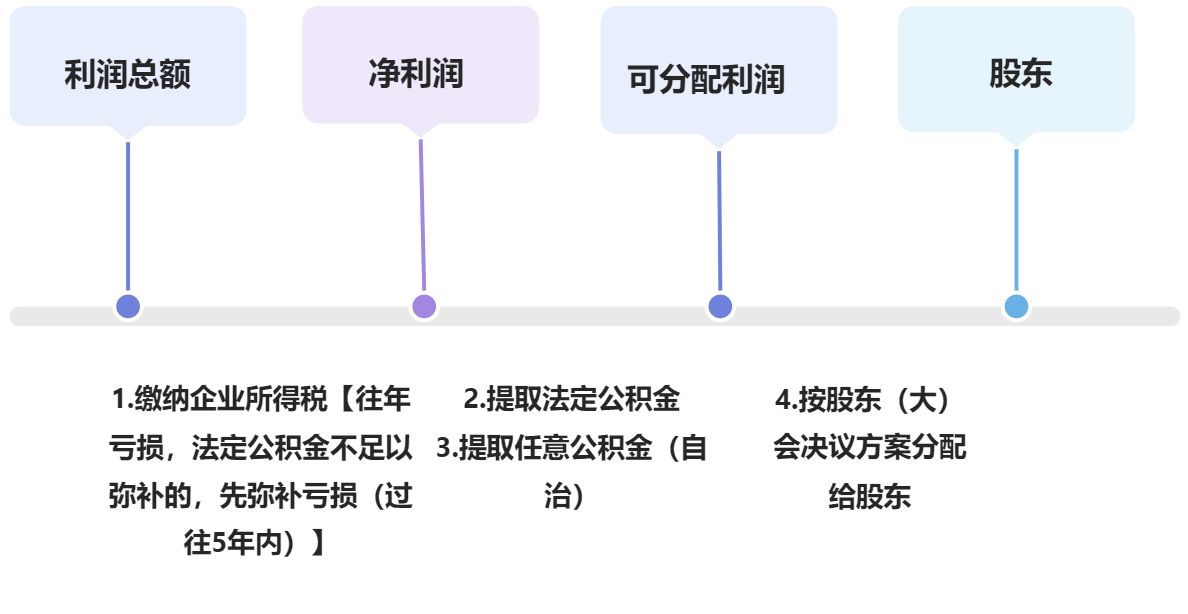 概述 - 图3