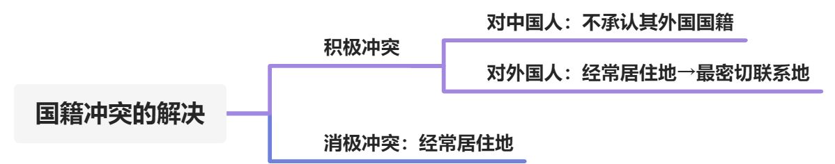 国际法上的个人 - 图1