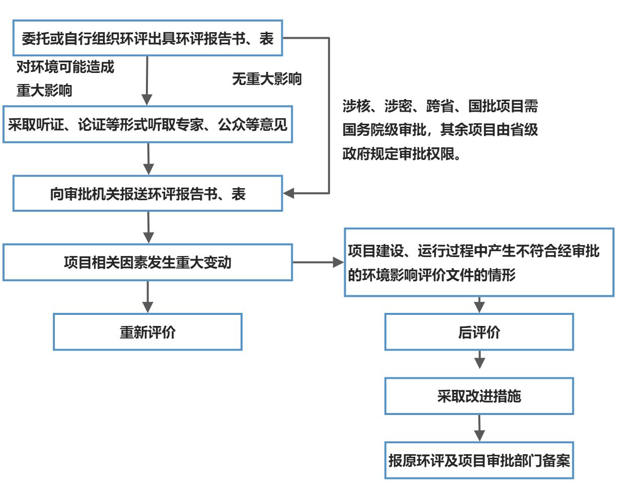 环境保护法 - 图2