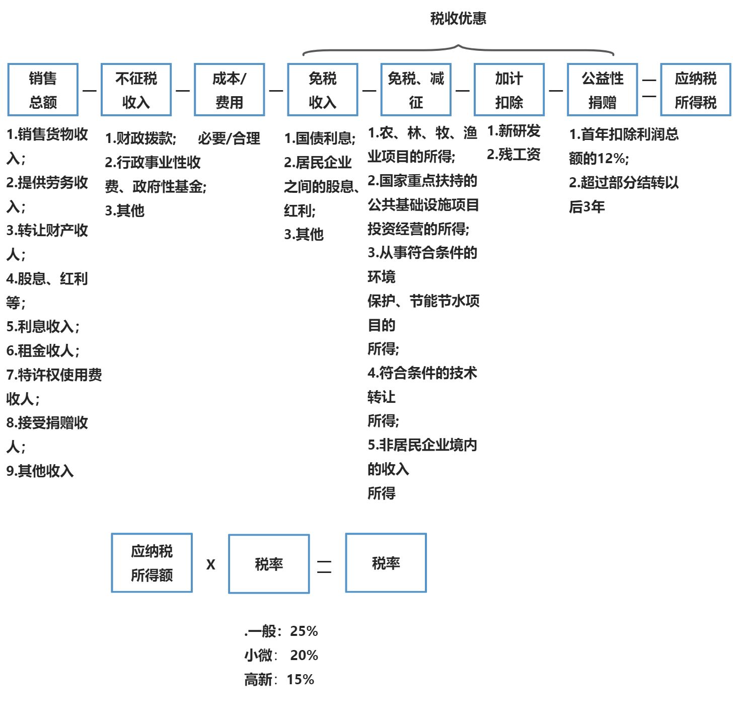 企业所得税 - 图2