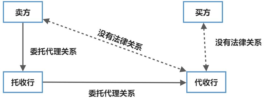 国际贸易支付法律制度 - 图1