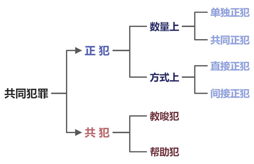 基本理论 - 图1