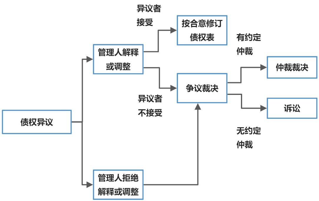 总则 - 图6