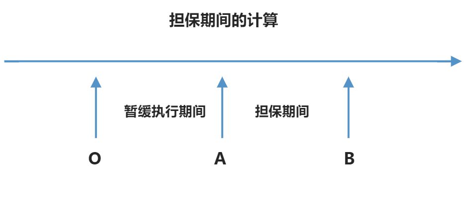 执行的有关制度 - 图1