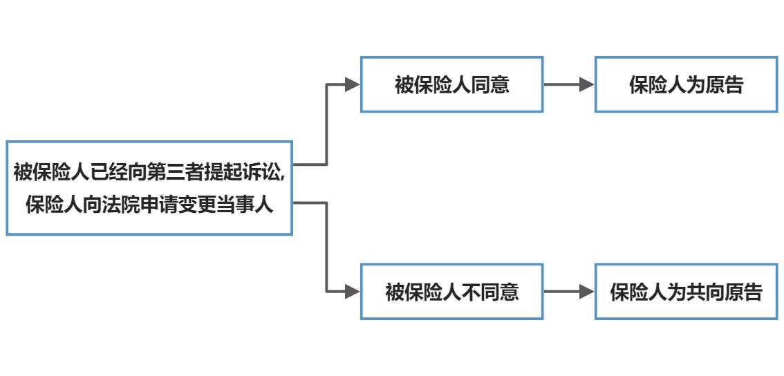 保险法 - 图8