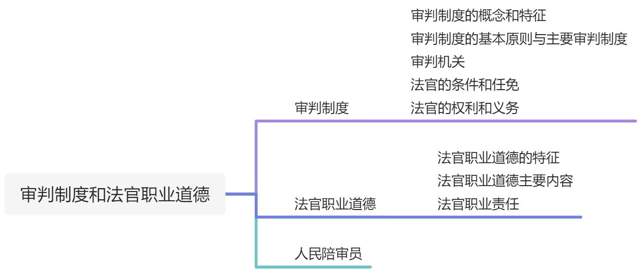 审判制度&法官职业道德 - 图1