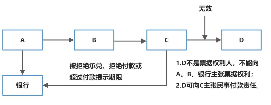 汇票 - 图4