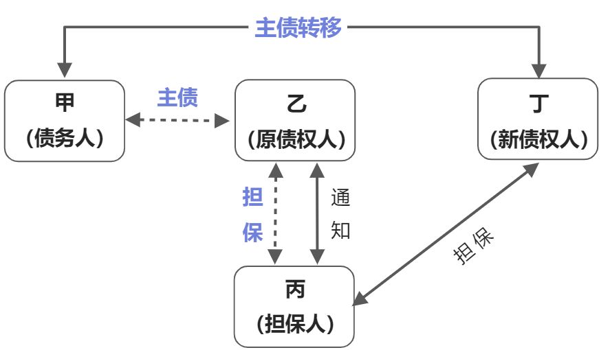 担保 - 图1