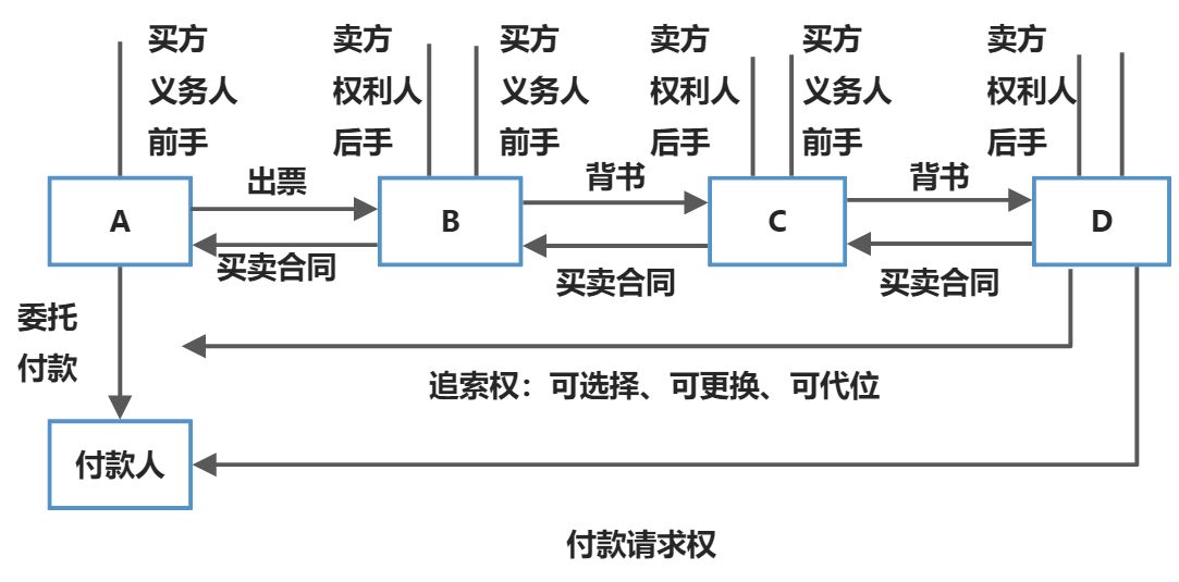 概述 - 图1