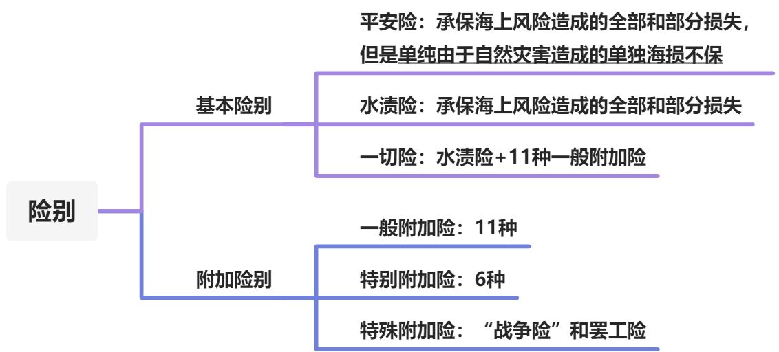国际货物运输与保险法律制度 - 图3
