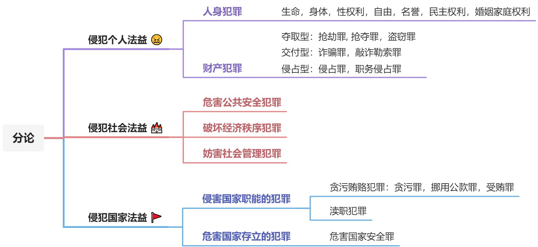 刑法 - 图2
