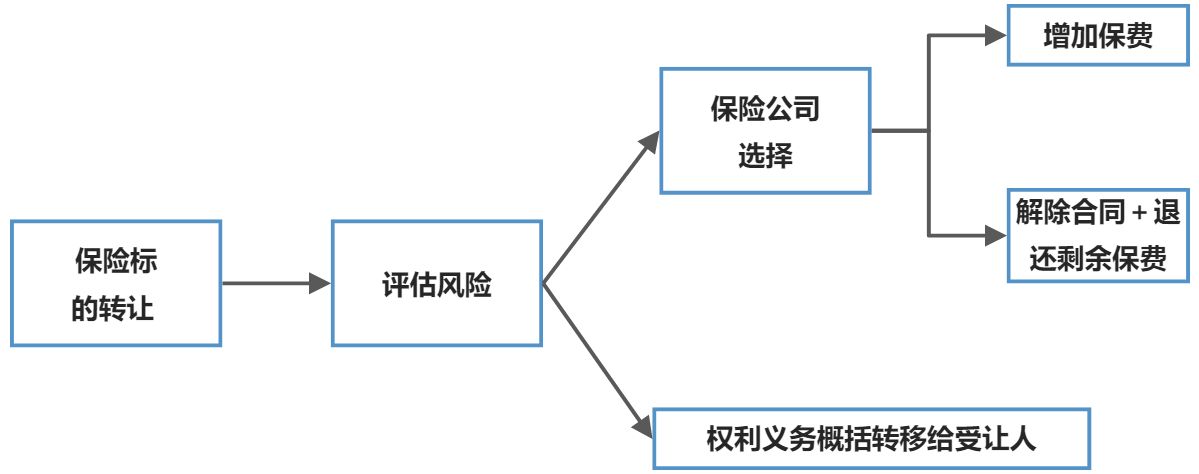 保险法 - 图5