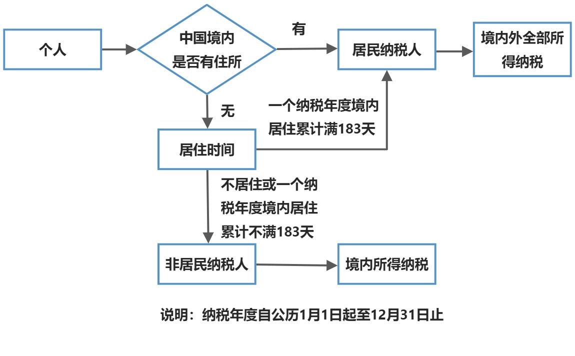 个人所得税法 - 图1