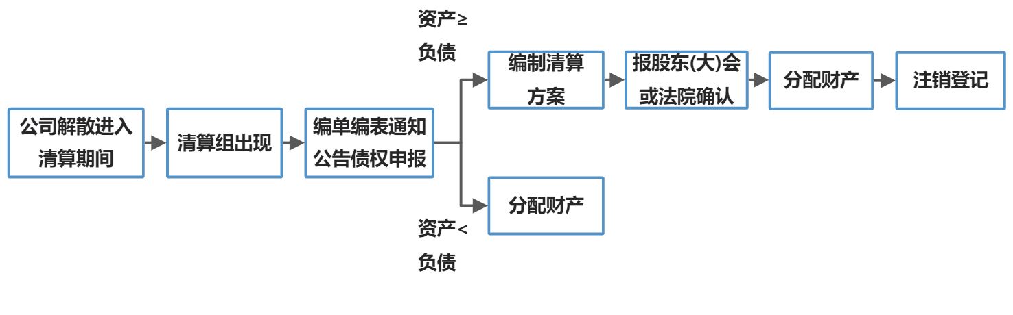 公司的消亡 - 图1