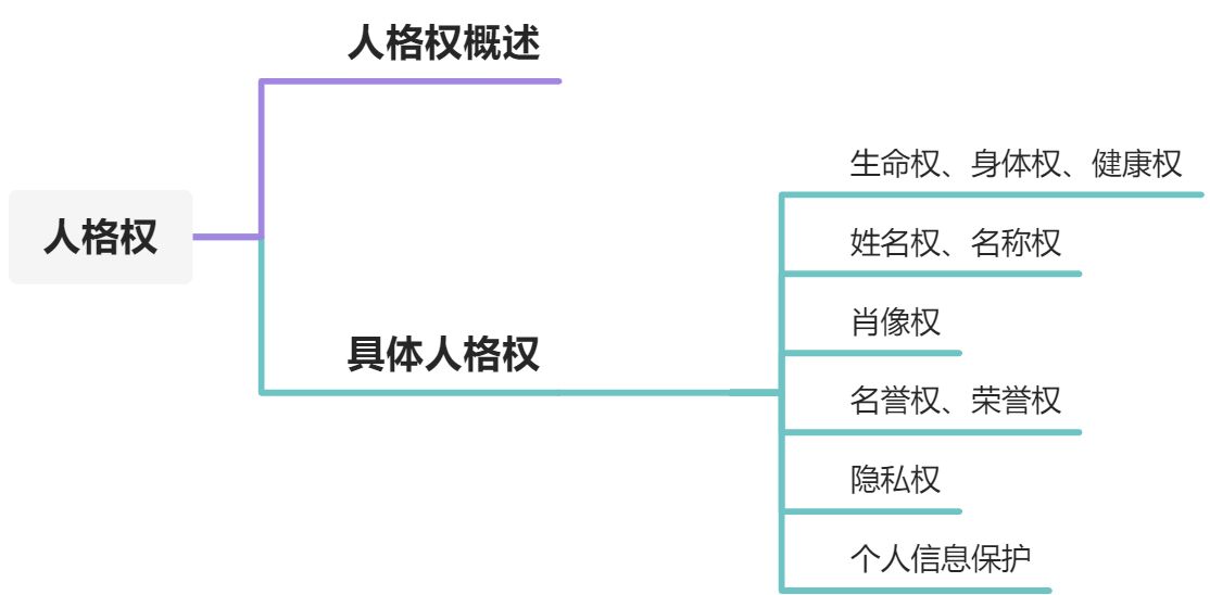 人格权编 - 图1