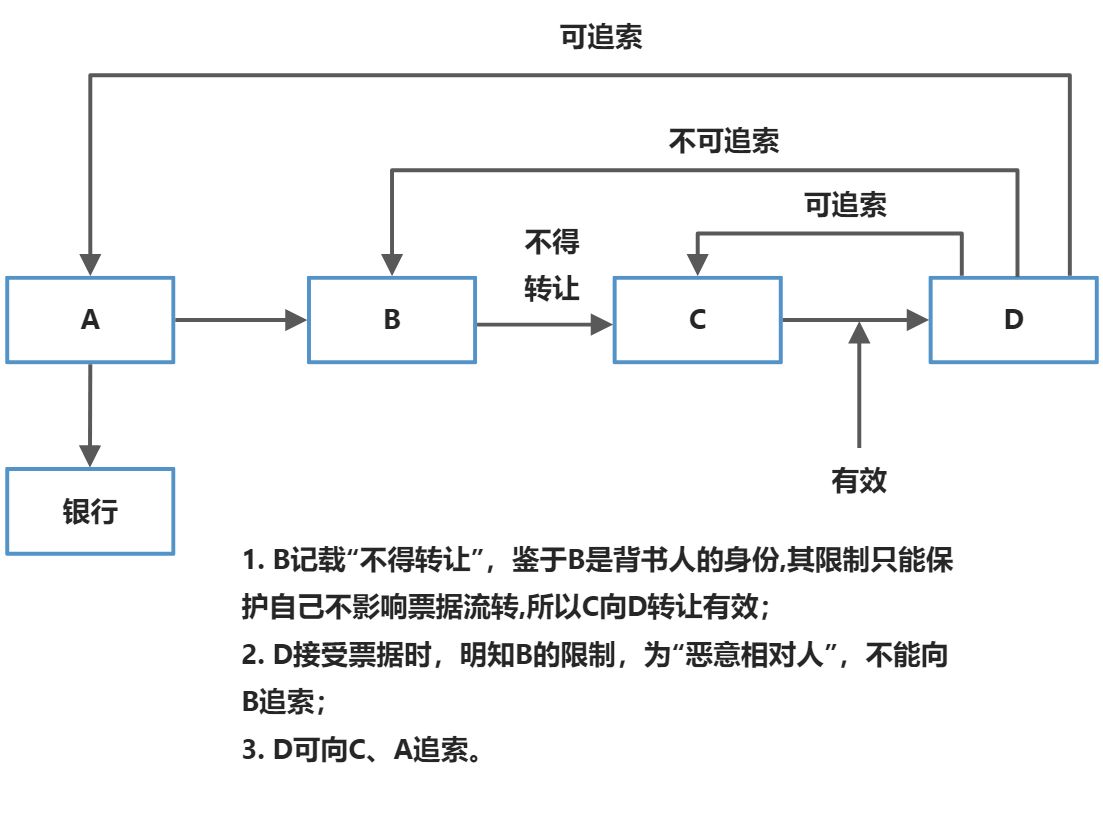 汇票 - 图3