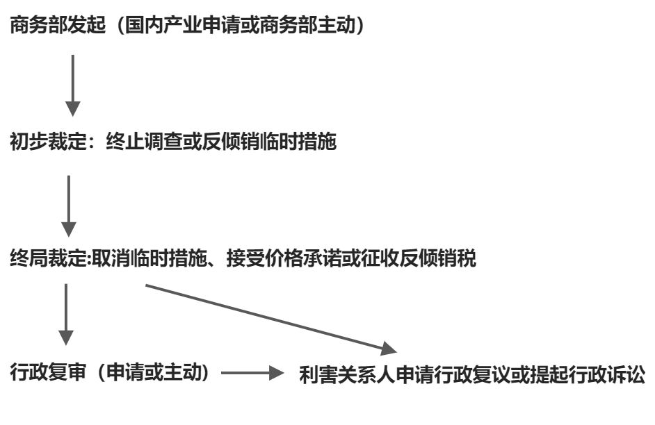 我国对外贸易管理制度 - 图1