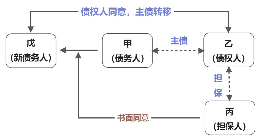 担保 - 图2