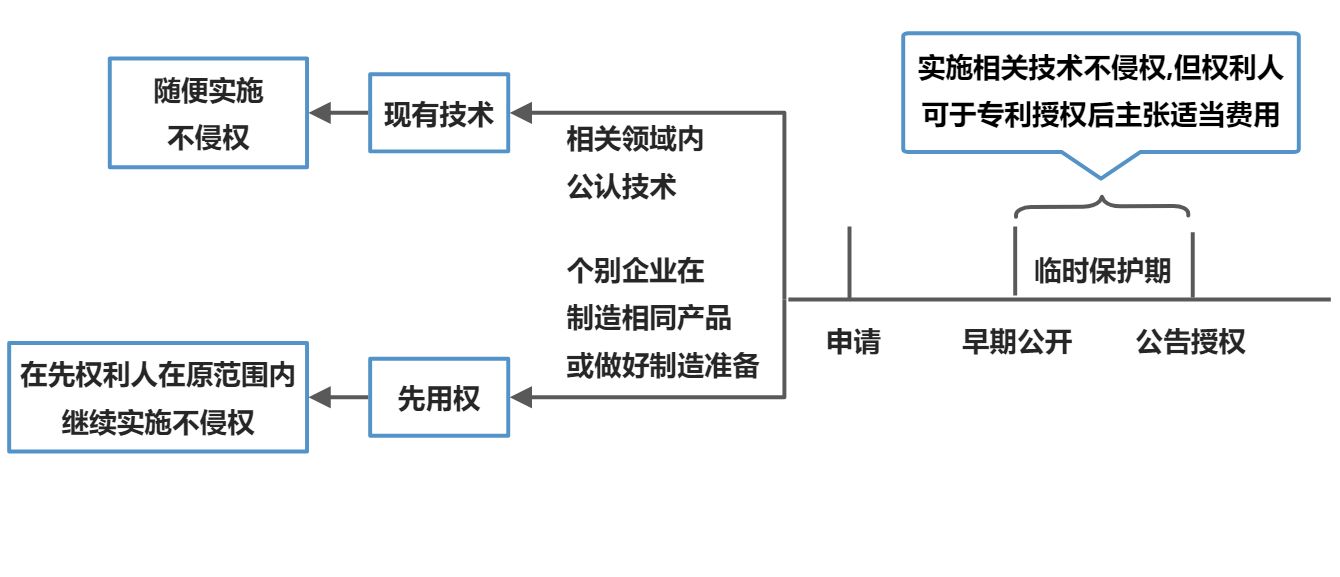 专利法 - 图2