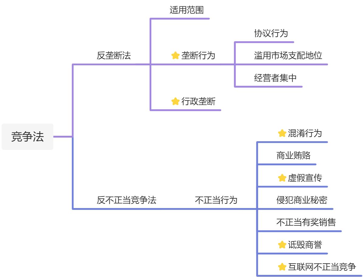 竞争法 - 图1