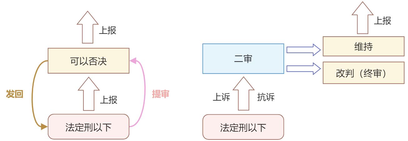 第二审程序 - 图1